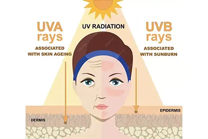 Wszechstronny w pielęgnacji skóry. Oto on.